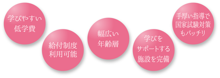 道内一低学費、給付制度利用可能、幅広い年齢層、学びをサポートする施設を完備、手厚い指導で国家試験対策もバッチリ